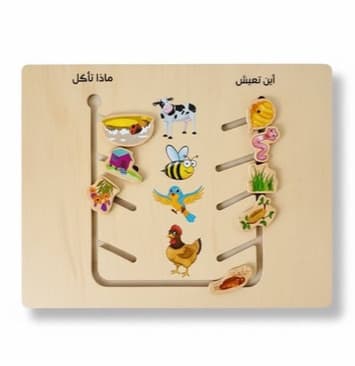 اين تعيش وماذا تأكل